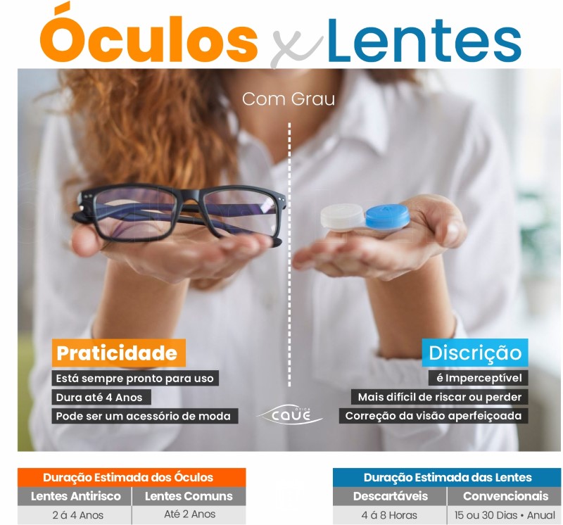 Lentes de Contato com Grau