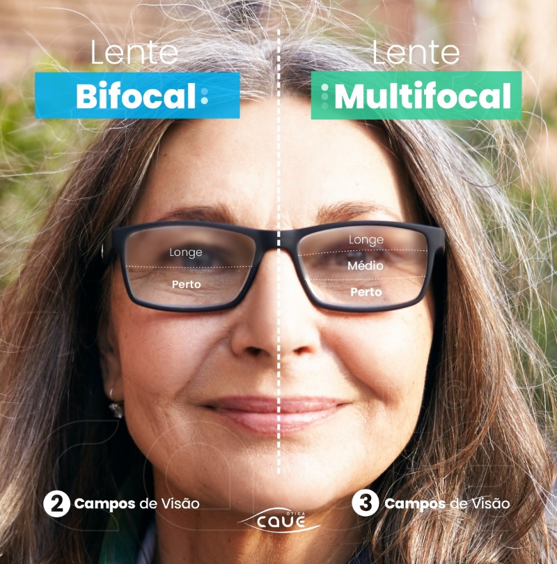 Óculos com Lente Multifocal